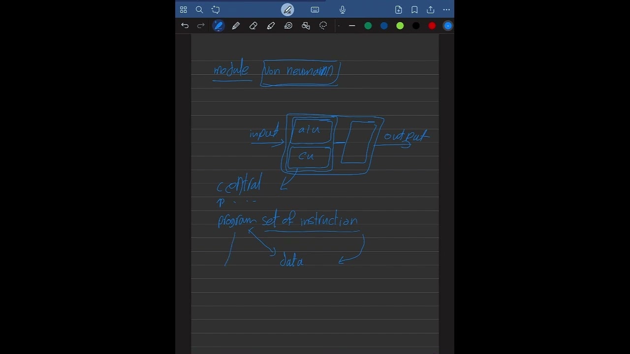 1   Turing Module and Von Neumann