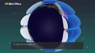 What is global circulation? | Part Two | The three cells
