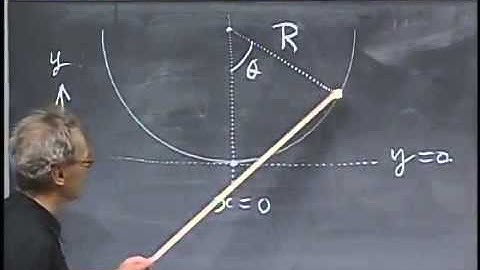 8.01 Lecture 13 — Equation of Motion for Simple Harmonic Oscillators