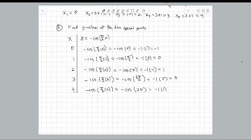 Graph y=-cos pi/2 x.