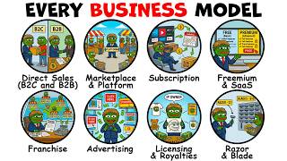 Every Business Model Explained in 13 Minutes