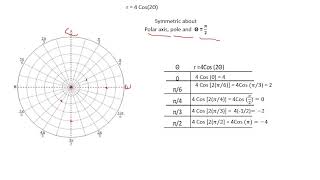 Notes 9 2b part 2