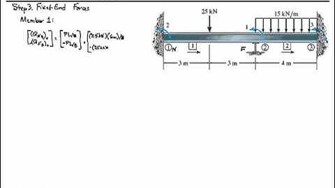 Chapter 15-Beam Reactions (SI Units)