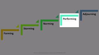 Sequential Models of Group Development - Group Dynamics Lecture 5.2