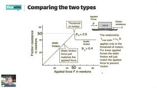 AP Physics 1 - Frictional Force hosted by Peter Apps