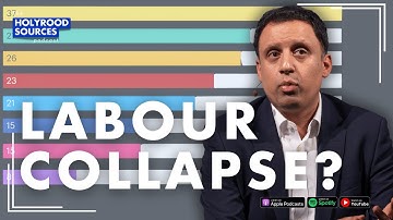 SNP Ceiling Falls, Labour Crumbles & Exxon Exits