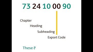 How to find your Export Tariff Code easily