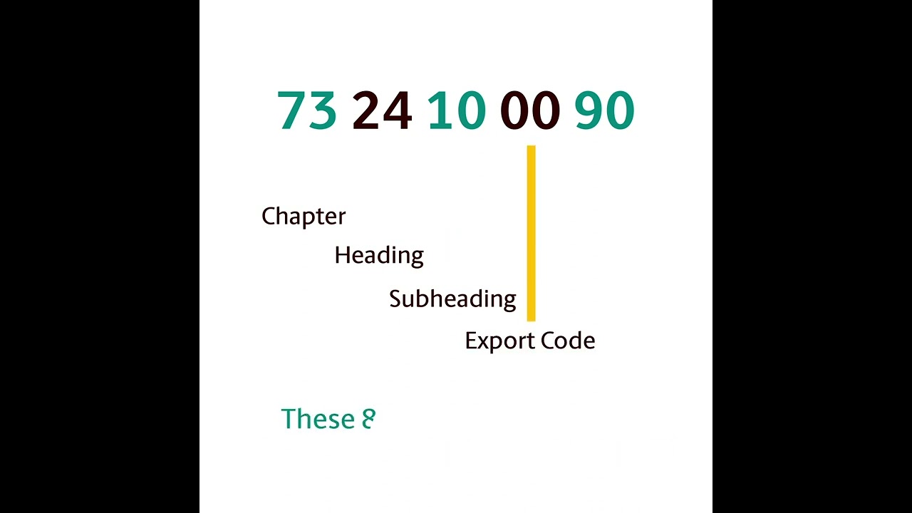 How to find your Export Tariff Code easily