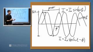 Review of AC Current