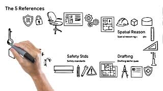 Lesson 2 - Topic 1 : Identifying References to Support the Design Process