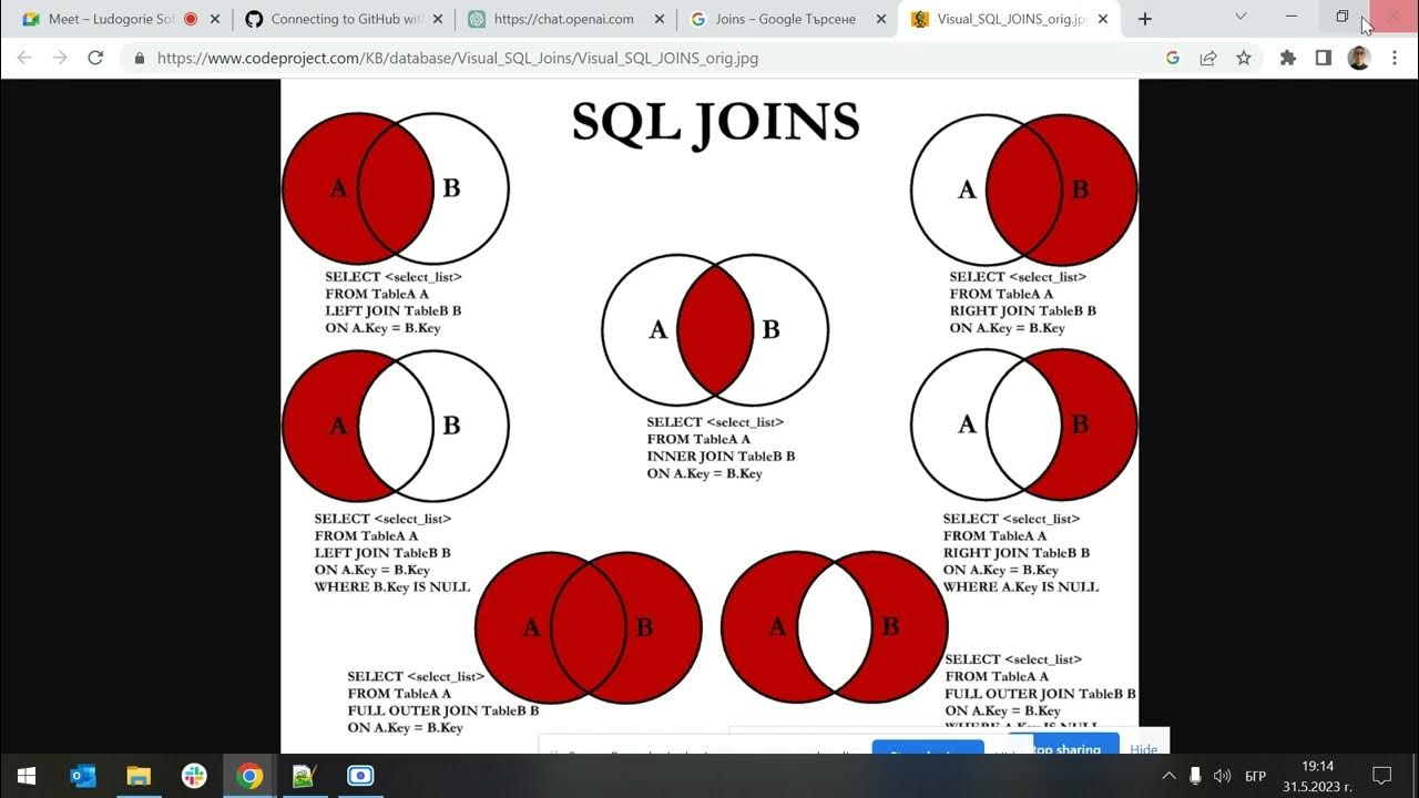 таблица join sql. типы join sql. Join 5. Right outer join sql описание. Join 5.