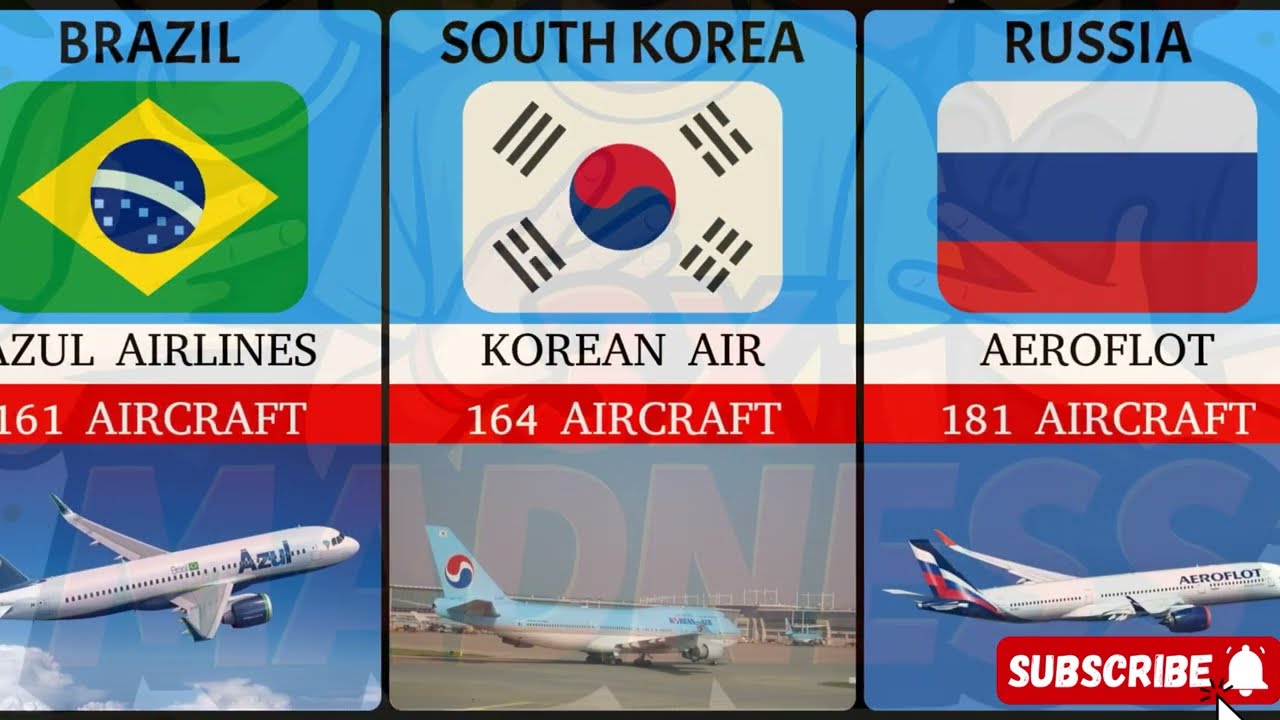 Top Countries by Commercial Airline Fleet Size in 2025 | Leading National Carriers Revealed ✈️