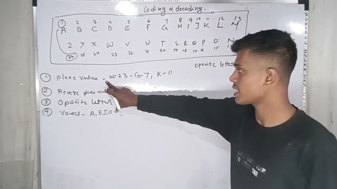 Coding and decoding for UPSC CSAT| reasoning tricks and practice CSAT