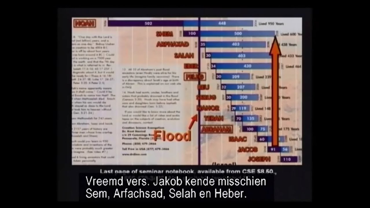 De leeftijd van de aarde volgens de Bijbel. YouTube De leeftijd van de aarde volgens de Bijbel. YouTube