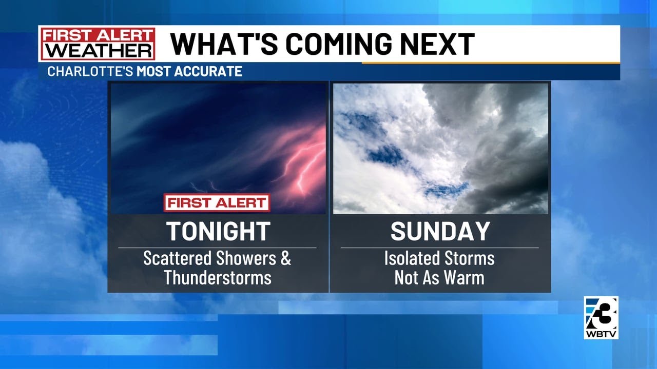 Tracking showers & thunderstorms into Sunday - YouTube