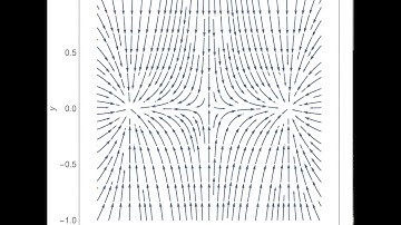 Supercritical pitchfork bifurcation in 2-D