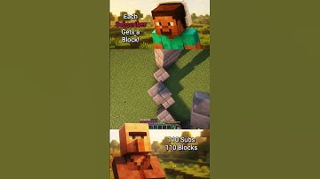 Every subscriber = 1 new block - Part 7 #minecraft #minecraftsurvivalseries100days #lofibeats