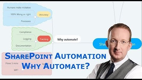 Why Automate SharePoint Processes?