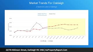 23/119 Atkinson Street, Oakleigh VIC 3166 | AuPropertyReport.Com