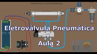 Eletroválvula Pneumática -Aula 2