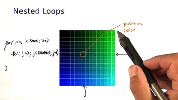 Nested For Loops - Intro to Java Programming