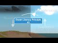 Ocean literacy principle 3 the ocean influences weather and climate  nautilus live