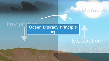 Ocean Literacy Principle 3: The Ocean Influences Weather and Climate | Nautilus Live