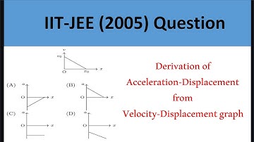 IIT-JEE (2005) Acceleration-Displacement graph from Velocity-Displacement graph