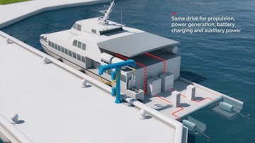 ABB HES880 marine drives - Helping marine vessels set course for the green port revolution