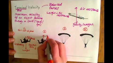 Additional Physics (P2) Terminal Velocity