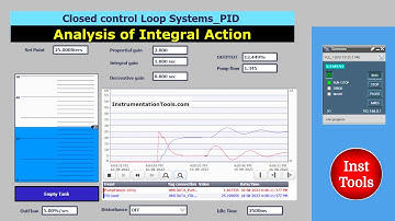 Analysis of Integral Controller with Simulation - PID Tutorials