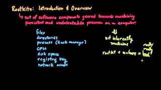 Rootkits (Part 1): Introduction and Overview