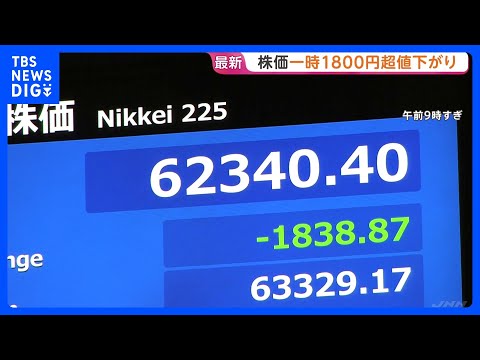【速報】日経平均株価一時1800円超の値下がりも「押し目買い」強まり上昇の場面も　11日午前は939円の値下がり　中東情勢悪化を懸念｜TBS NEWS DIG