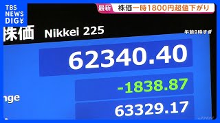 【速報】日経平均株価一時1800円超の値下がりも「押し目買い」強まり上昇の場面も　11日午前は939円の値下がり　中東情勢悪化を懸念｜TBS NEWS DIG