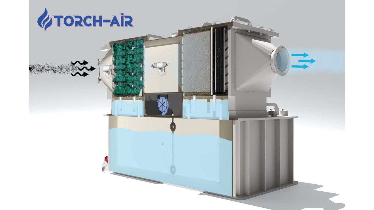 Animation of the Wet Scrubber Operation for gases. Model: BOREAS P2 Horizontal Packed Bed Scrubb