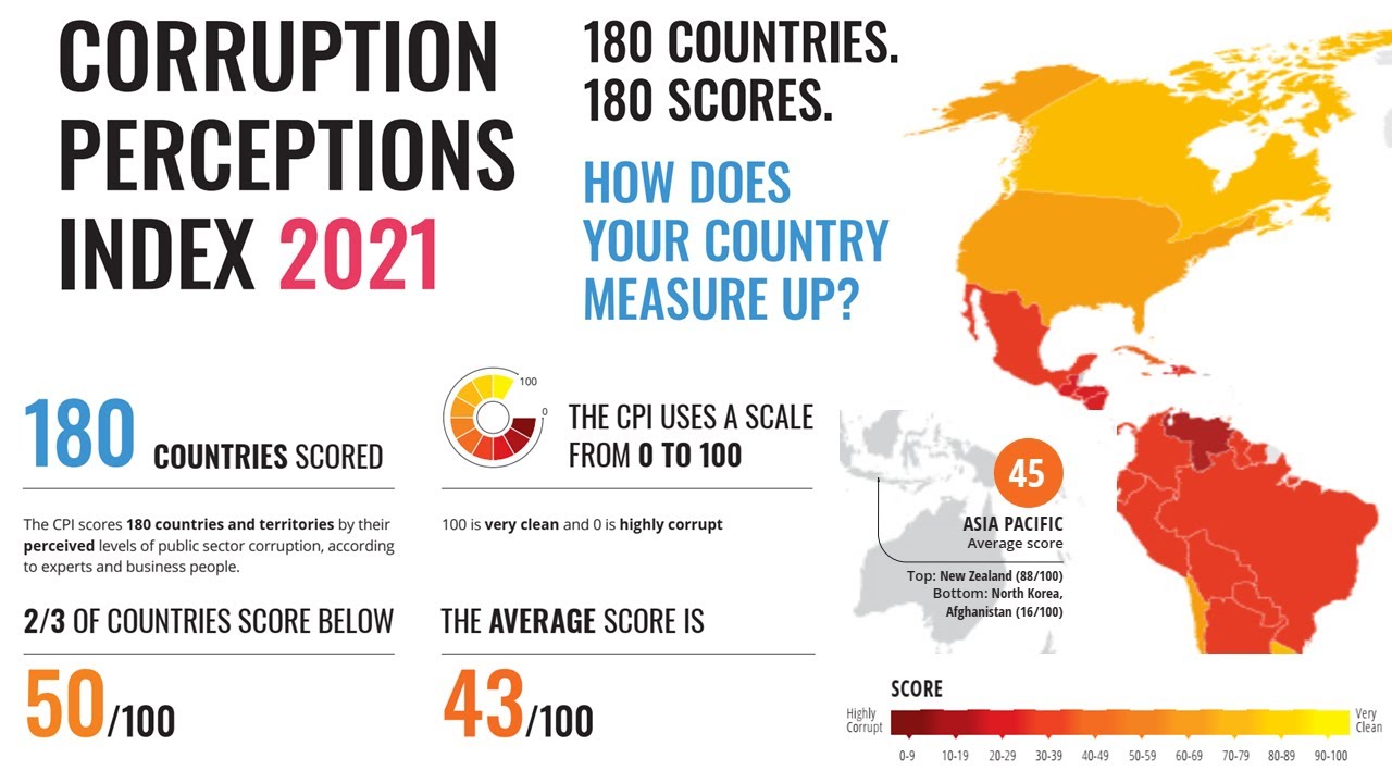 TRANSPERANCY INTERNATIONAL || CORRUPTION PERCEPTIONS INDEX 2021|| HOW DOES YOUR COUNTRY MEASURE UP?