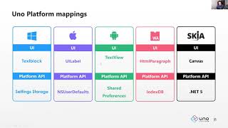 Open Source Uno Platform for building applications for Web, Desktop and Mobile