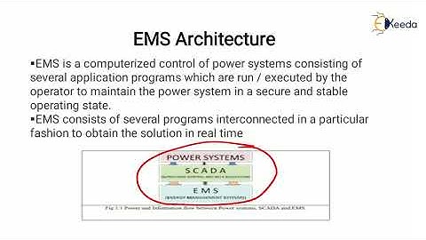 Energy Management System - Energy Efficiency Technologies - Design, Management and Auditing