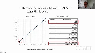 Quantum Accelerators-The next step in computer architecture [Quantumapalooza2020]Meetup-lite20200526
