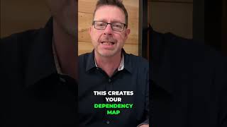 Map Your Business Dependencies: People, Software, Suppliers, Data! #shorts