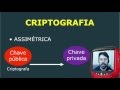Criptografia Assimétrica: Guia Completo para Proteção de Dados 🔐
