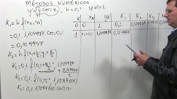 Equações diferenciais ordinárias - Método Runge-Kutta quarta ordem.