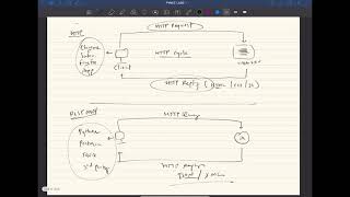 Model Driven Programmability: RESTCONF and its operation | PyNet Labs
