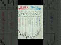上か下か、勝つか負けるかはローソク足で決まる。 #日本株 #株式投資初心者 #日本株投資 #株式投資初心者