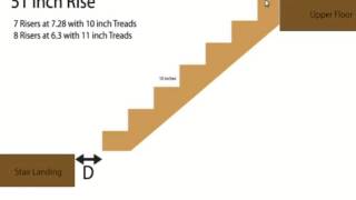Problems With Stair Landing Location - Stair Builder Facts