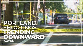 Portland sees drop in shootings for first time in 3 years