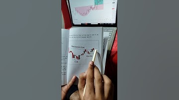 Cup and Handle pattern in ETHUSDT #Crypto# #trading# #viral#