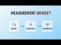 Measurement Device Explained in 60 Seconds | Sensors