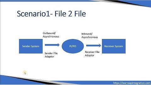 08  Interrogation Directory Objects File 2 File Scenario And Test