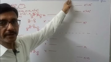 Pericyclic Reactions: Cycloaddition Reactions: Correlation diagram of [4+2] cycloaddion reactions